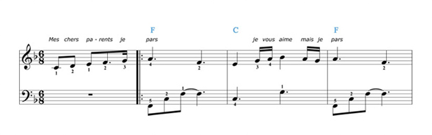 Partitions piano faciles