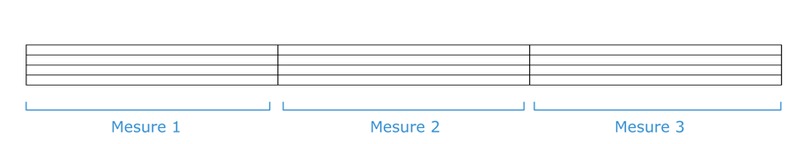 mesures