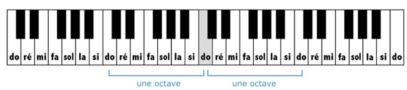 octaves