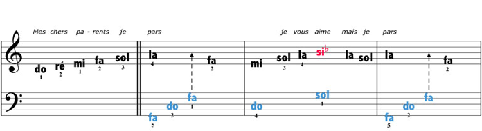 je vole louane emera niveau 1 avec le nom des notes