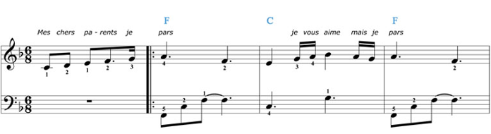 Partition de piano pour débutant - Solfège Blog
