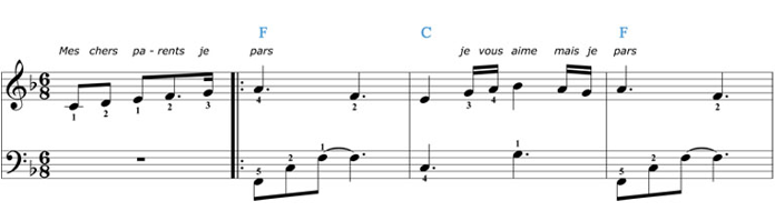 Partition piano facile  Partitions piano Noviscore