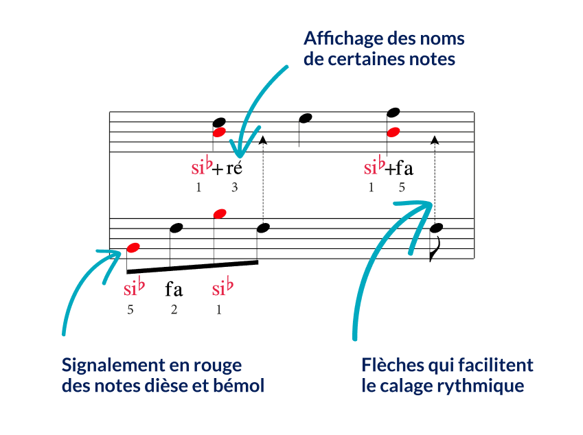 AaaL - FR